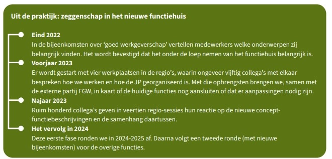 Zeggenschap